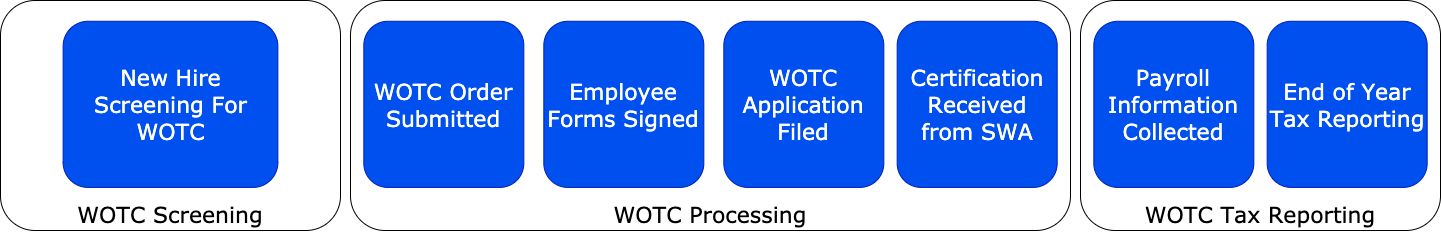 WhatIsWOTC001.png